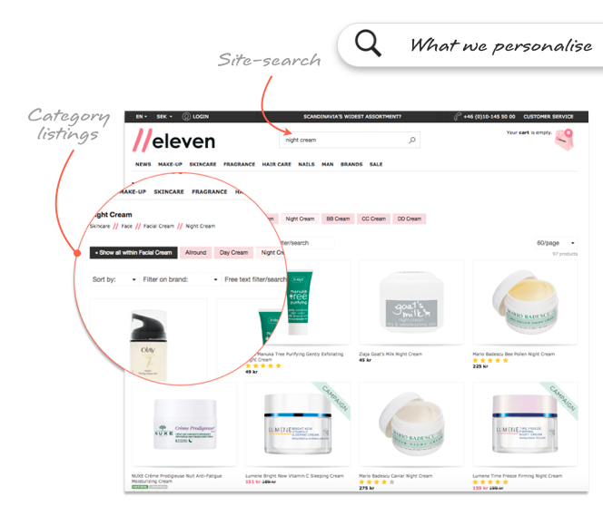 Personalised E-Commerce Research: Take “The Many” And Package It For The Individual